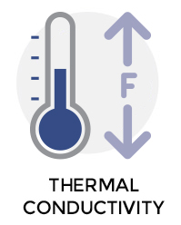 attributeicon_thermalConductivity